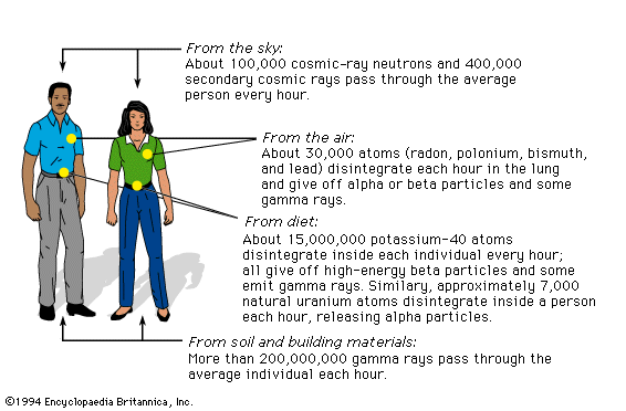 background-radiation2